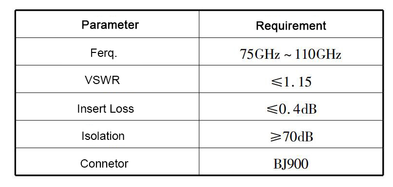 waveguide switch requirement