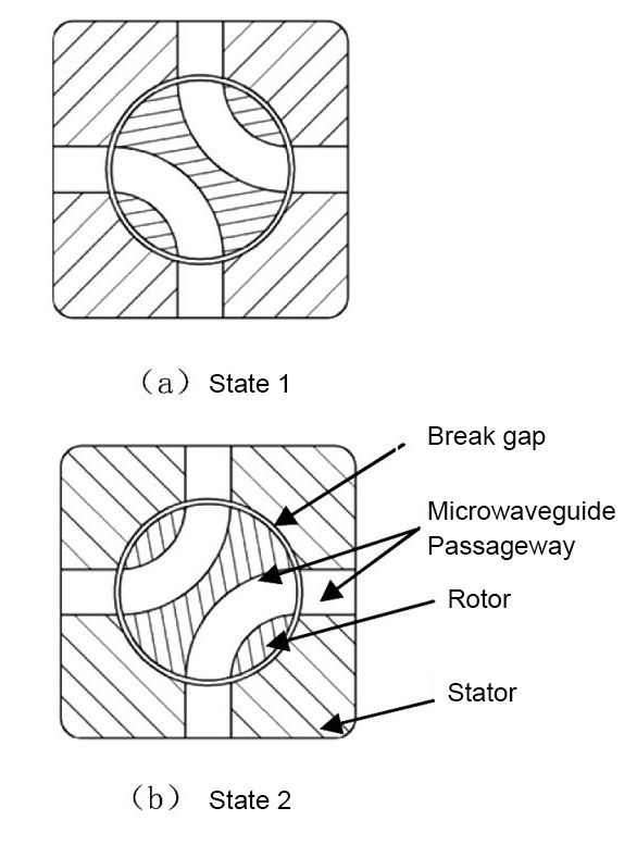 section for waveguide switch